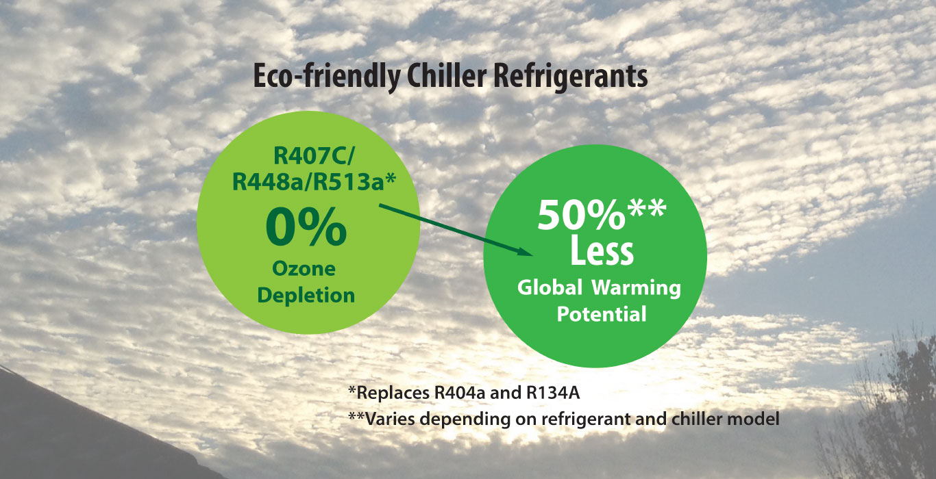 Filtrine utilise le réfrigérant HRO pour les refroidisseurs