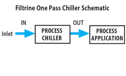 Filtrine One Pass Chiller Schematic
