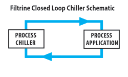 Filtrine Closed Loop Chiller Schematic