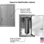 Typical Filtrine In-wall Filter-Purifier