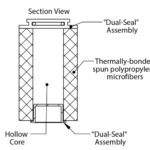 Schéma du filtre à particules Filtrine