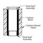 Esquema de elemento de carbono de alto flujo Filtrine Taste Master