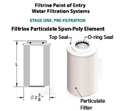 Aperçu du système de filtration d'eau au point d'entrée