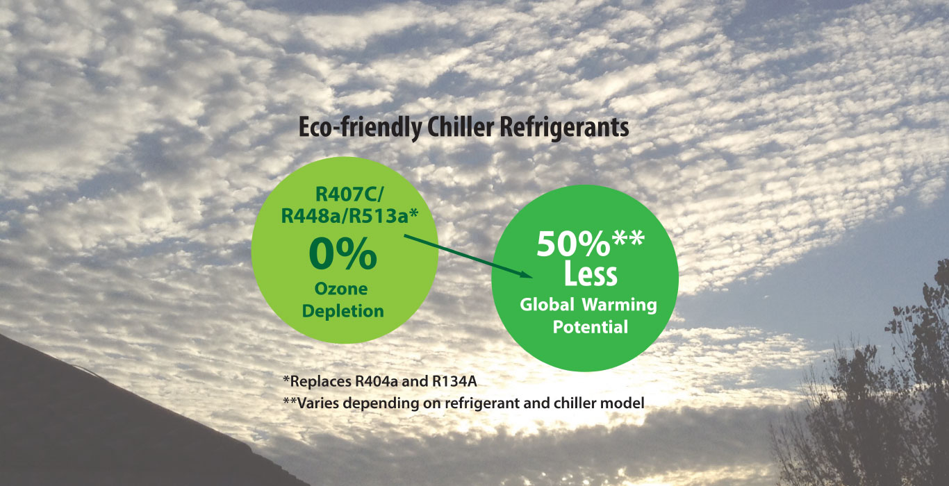 Decrease GWP of Refrigerants in Chillers