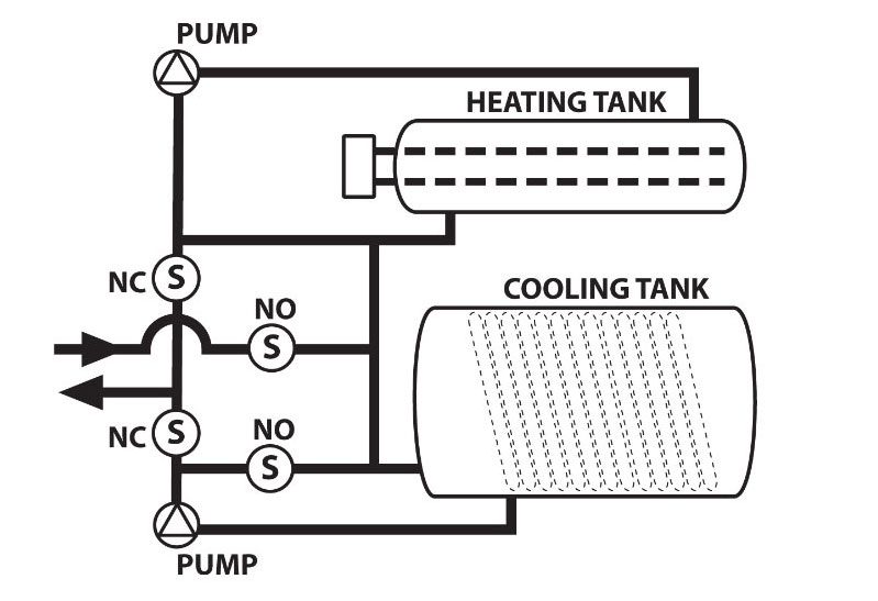 Option de chauffage / refroidissement par filtration (H / C)