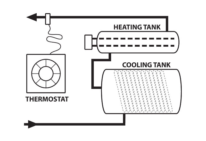 Option de chauffage en ligne Filtrine (ILH)