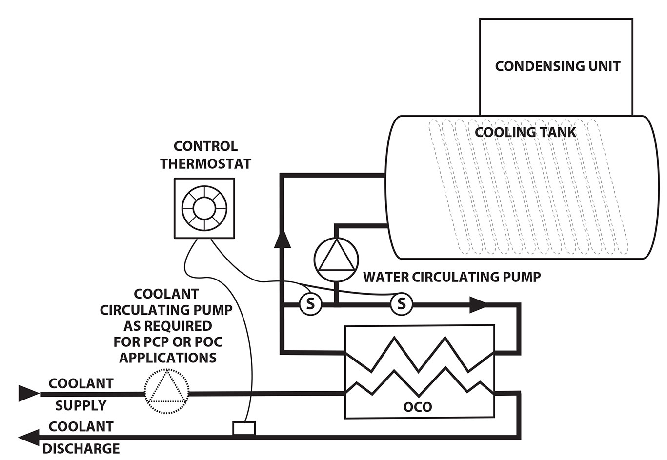 Option d'interchangeur de liquide de refroidissement Filtrine