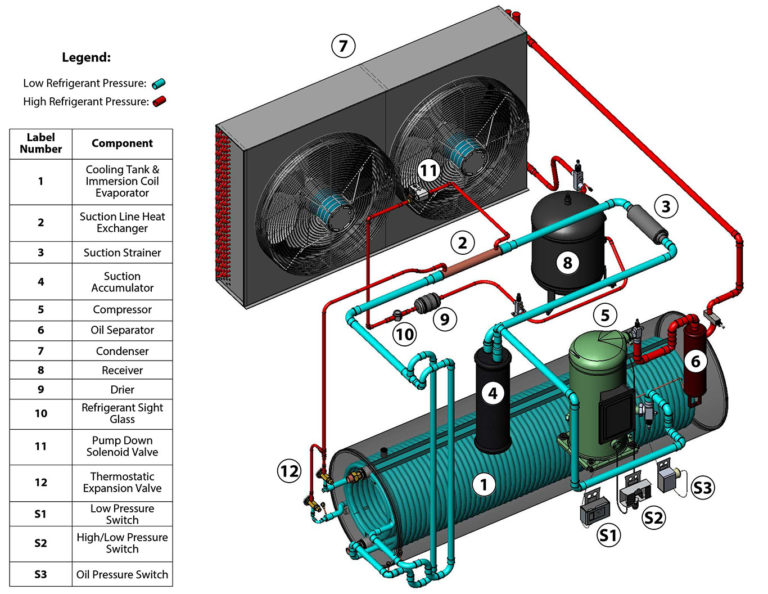 Process Chillers Explained What is a Process Chiller Filtrine
